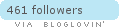 bloglovin