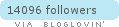 bloglovin