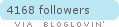 bloglovin