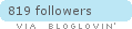 bloglovin