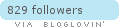 bloglovin
