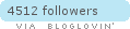 bloglovin