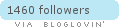 bloglovin