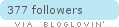 bloglovin