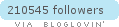 bloglovin