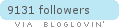 bloglovin