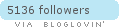 bloglovin