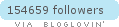 bloglovin