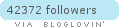 bloglovin