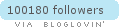 bloglovin