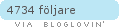 bloglovin