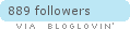 bloglovin