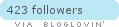 bloglovin