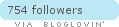 bloglovin