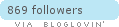 bloglovin