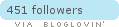 Follow ..her en af dagene....