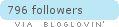 Follow on Bloglovin