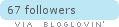 bloglovin