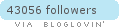bloglovin