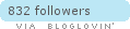 Follow on Bloglovin