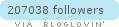 bloglovin