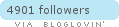bloglovin
