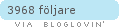 bloglovin