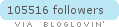 Follow on Bloglovin