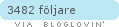 bloglovin