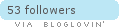 bloglovin