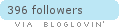 bloglovin