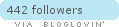bloglovin
