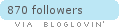 bloglovin