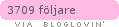 bloglovin