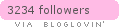 bloglovin