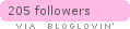 bloglovin