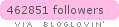 bloglovin