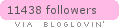 bloglovin