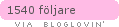 bloglovin