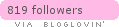 bloglovin
