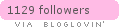 bloglovin