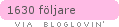 bloglovin