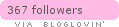 bloglovin