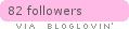 bloglovin