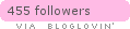 bloglovin
