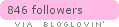bloglovin