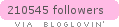 bloglovin