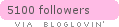 bloglovin