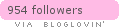 bloglovin