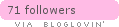 bloglovin